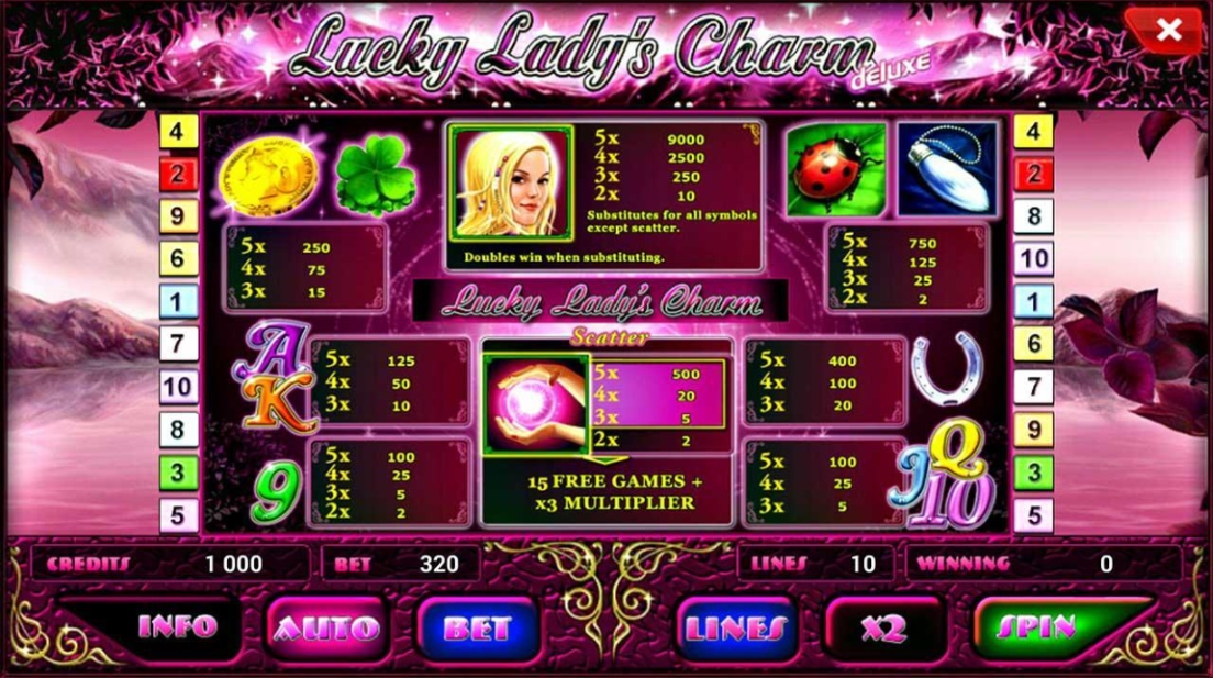 Avantaje si dezavantaje slotul Lucky Lady's Charm Deluxe